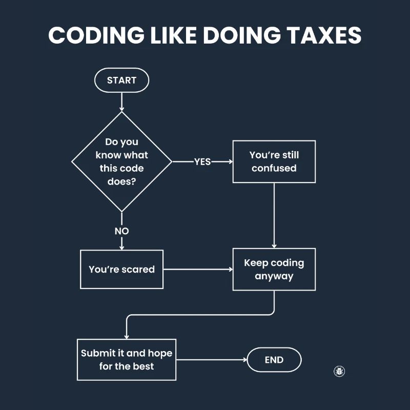Coding Like Doing Taxes - Submit Hope Gift