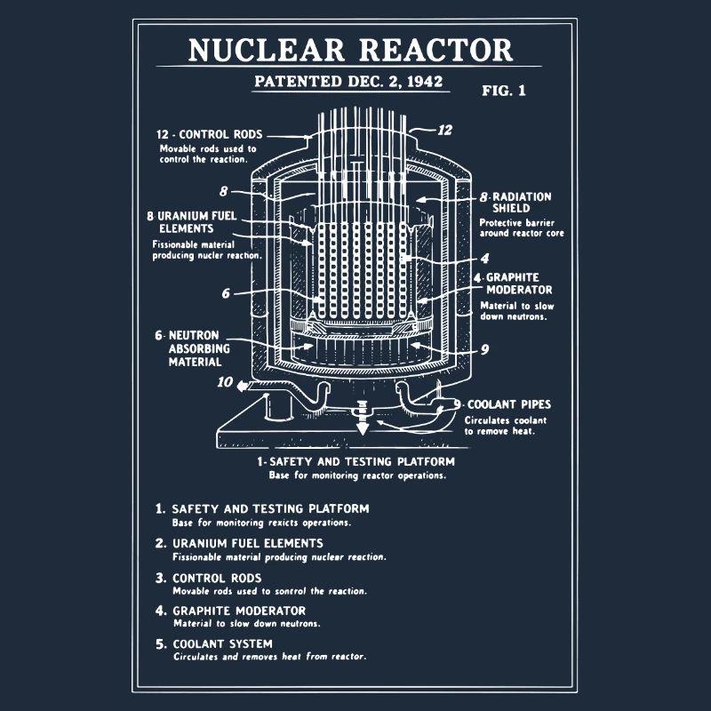 Schéma du plan du réacteur nucléaire