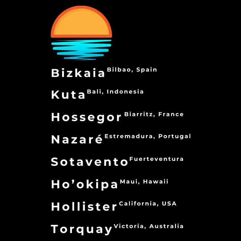 Bekannte Surf Spots Liste