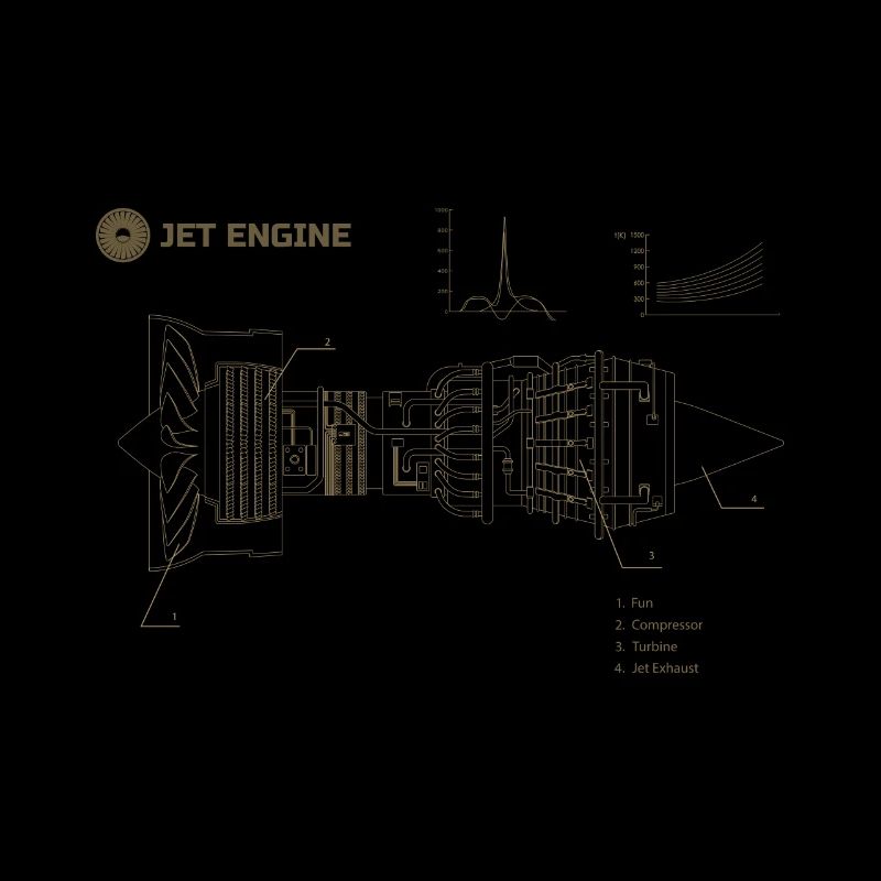 Jet Engine Blueprint – pour les passionnés d’aviation