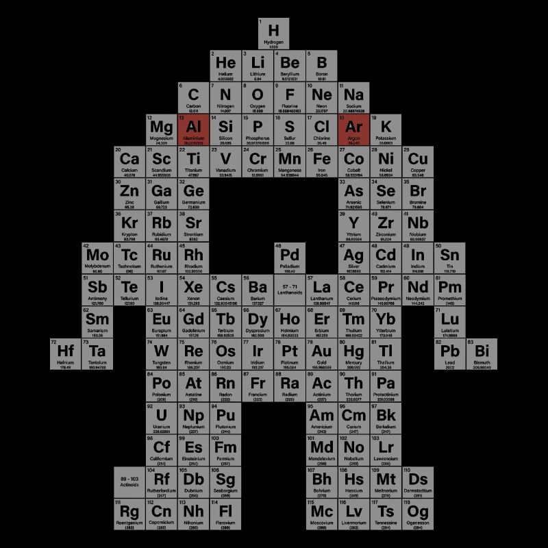 Periodic table