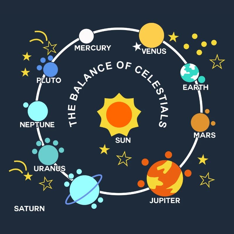 Planets Solar Graphic Planets Solar System Stars