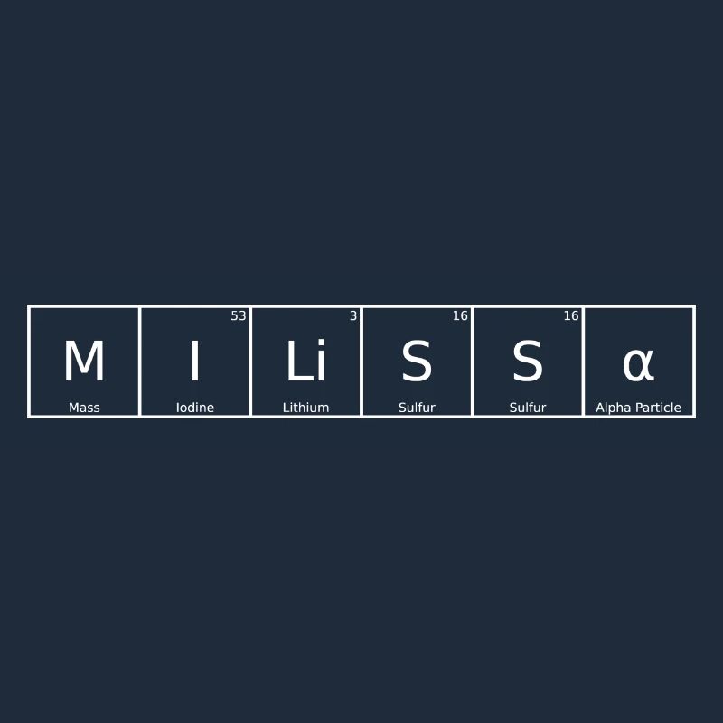Milissa Surname First name Chemistry Periodic Table Element