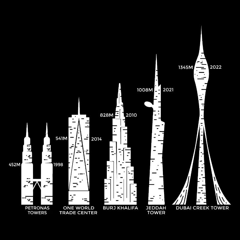 Tallest Skyscrapers Clouds Buildings Mega Towers