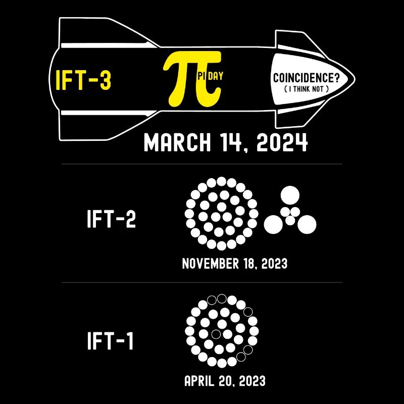 Dritter Flugtest am Pi Tag 3.14! Koinzidenz? Ich