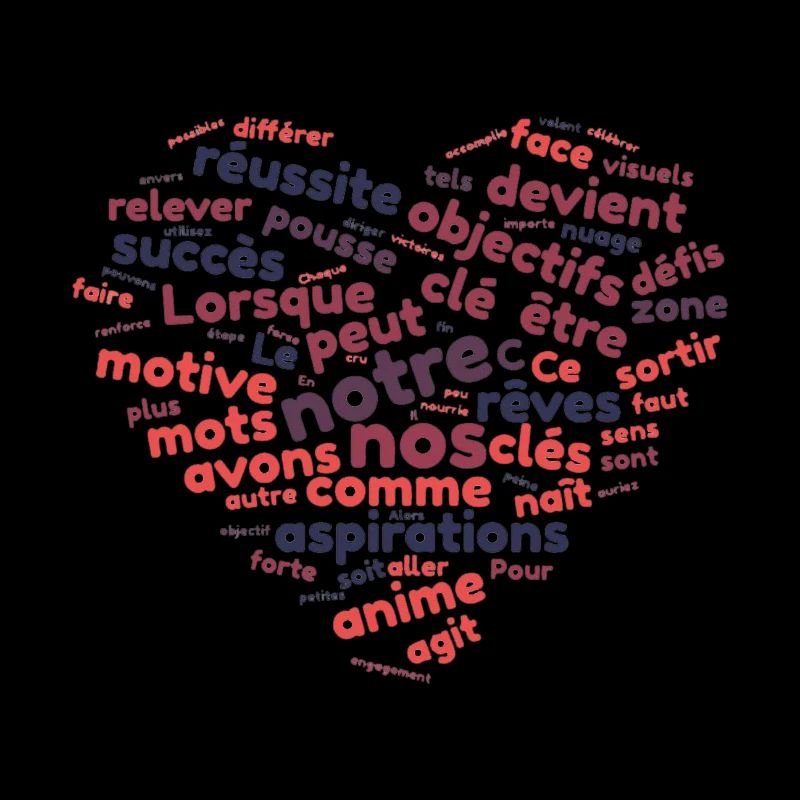 Word cloud motivation