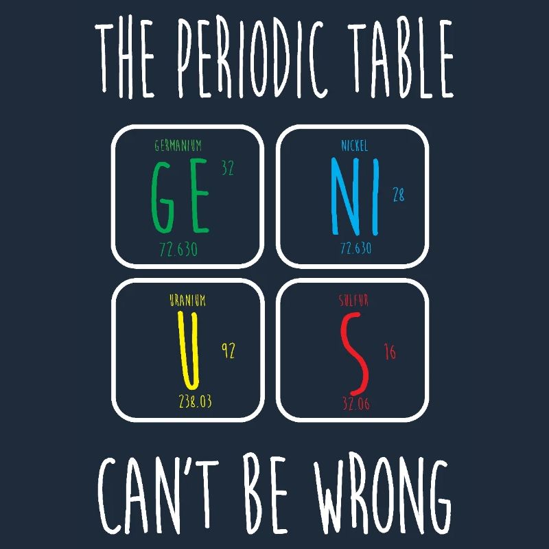 Periodic table