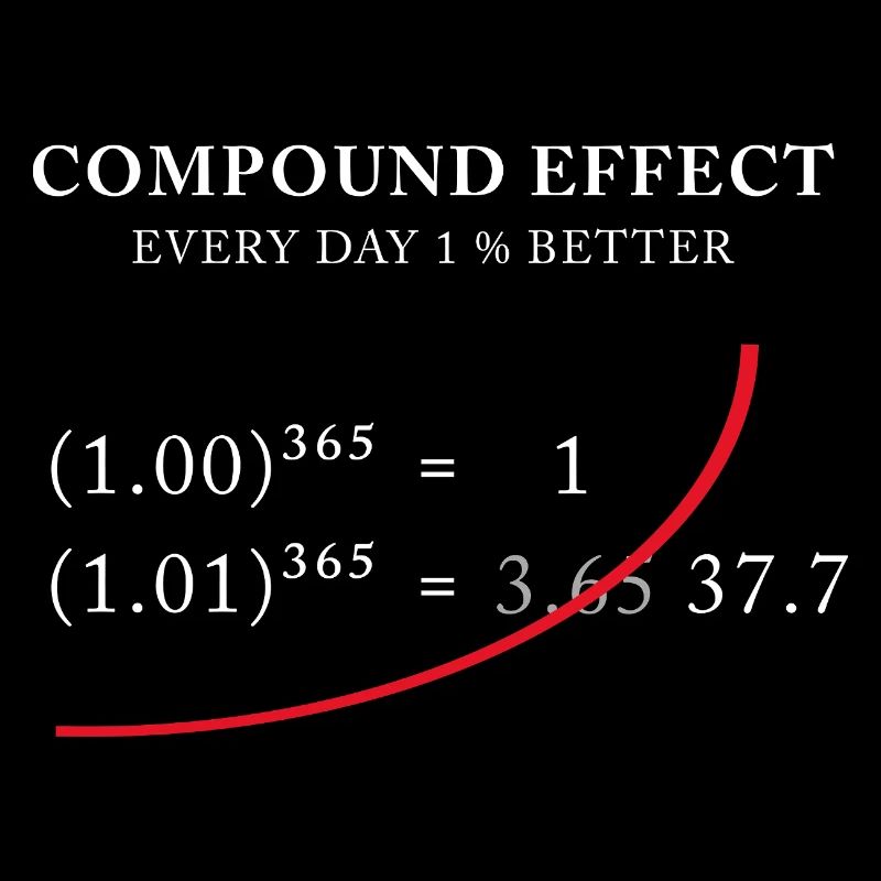 Effet composé - 1 % mieux chaque jour