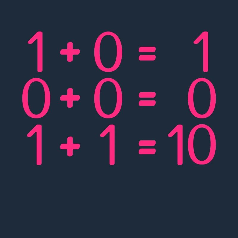 Computer science rules programmers