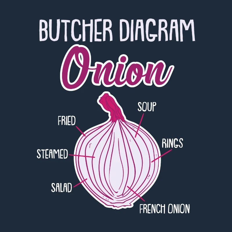 Oignon Anatomie Légumes