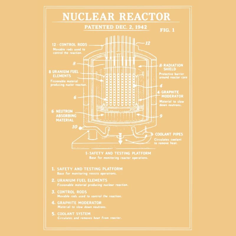 Schéma du plan du réacteur nucléaire