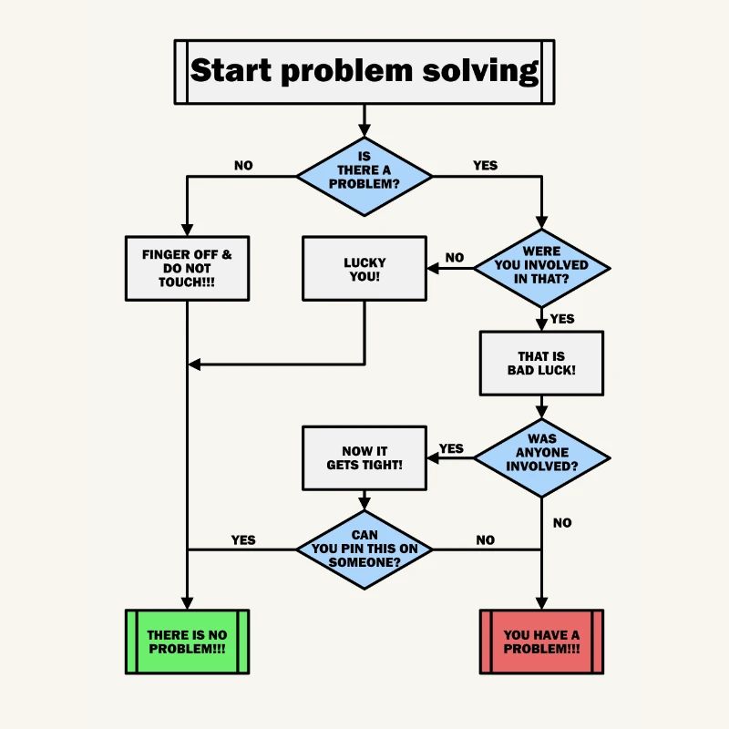 Problem solving!