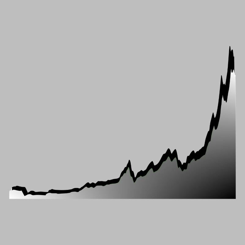 BTC CHART