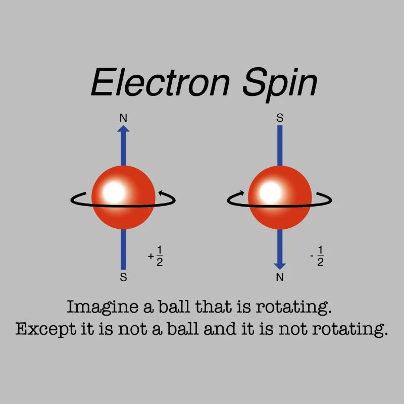 Electron spin