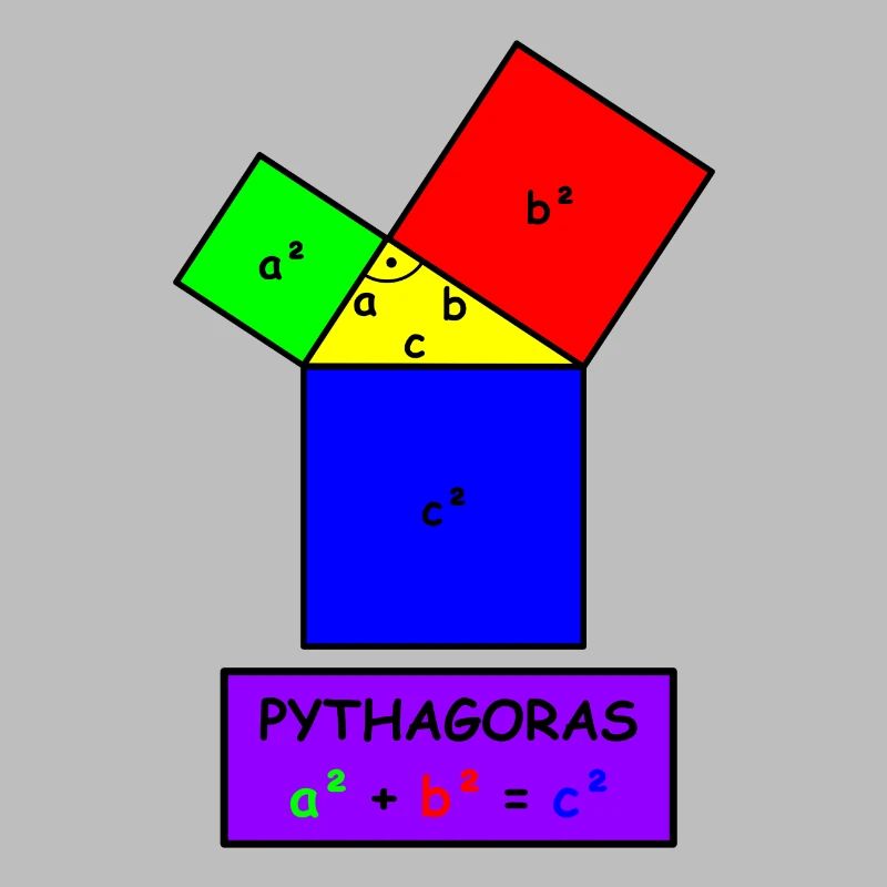 Pythagoras