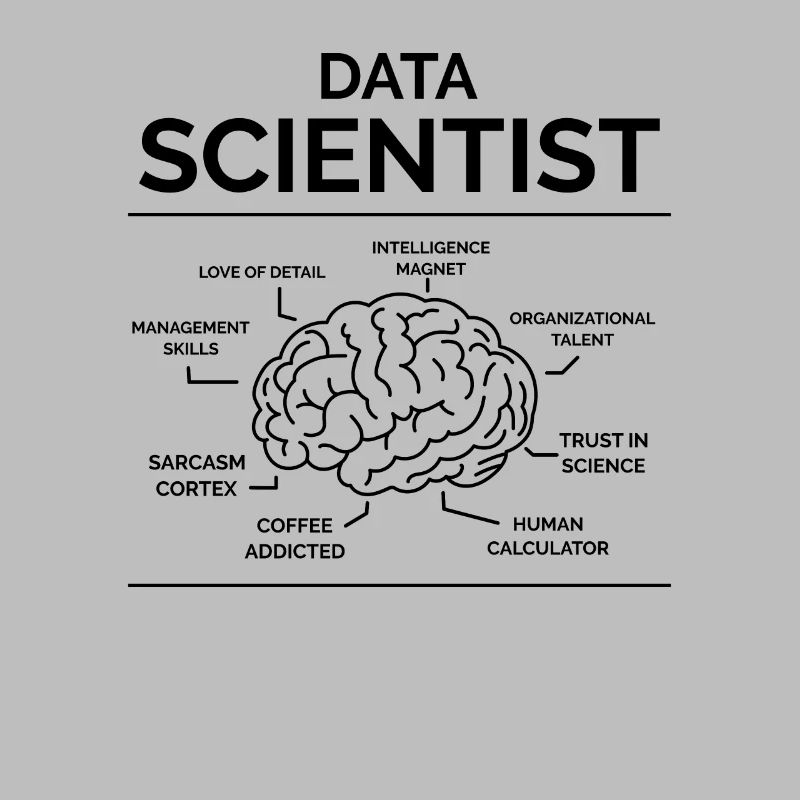 Daten Analyst