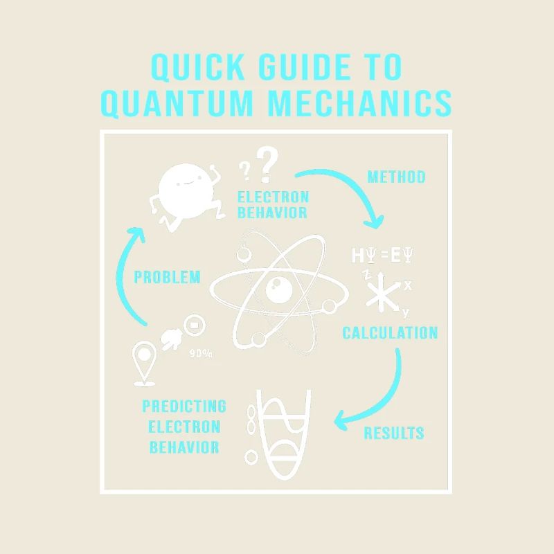 Quantum Physics Quantum Physics Quantum Leap