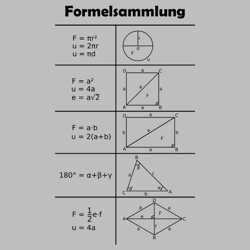 Formulary / Math / Mathematics