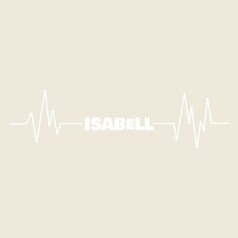Isabell as a first name