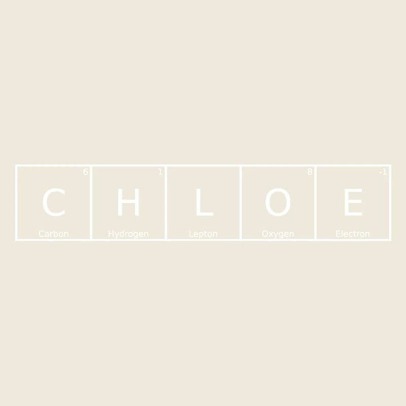 Chloé Nom Prénom Chimie Tableau périodique Eléments