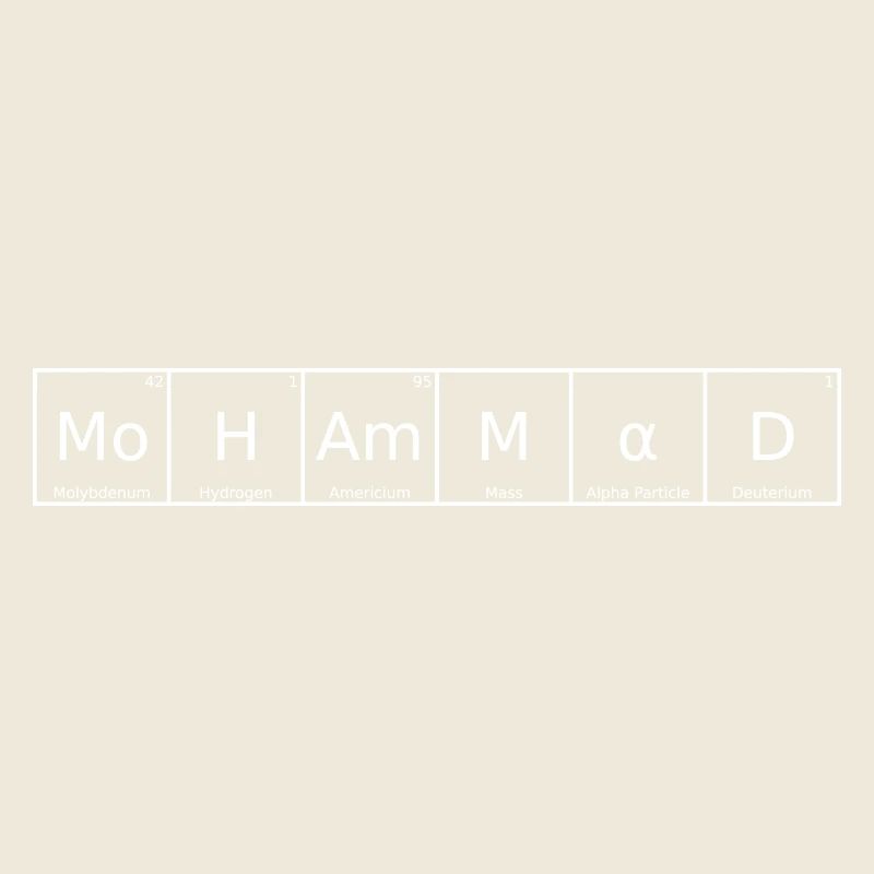Mohammad Surname First name Chemistry Periodic table