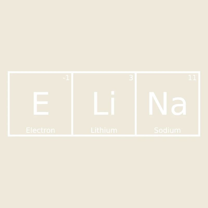 Elina Nom Prénom Chimie Tableau périodique Éléments