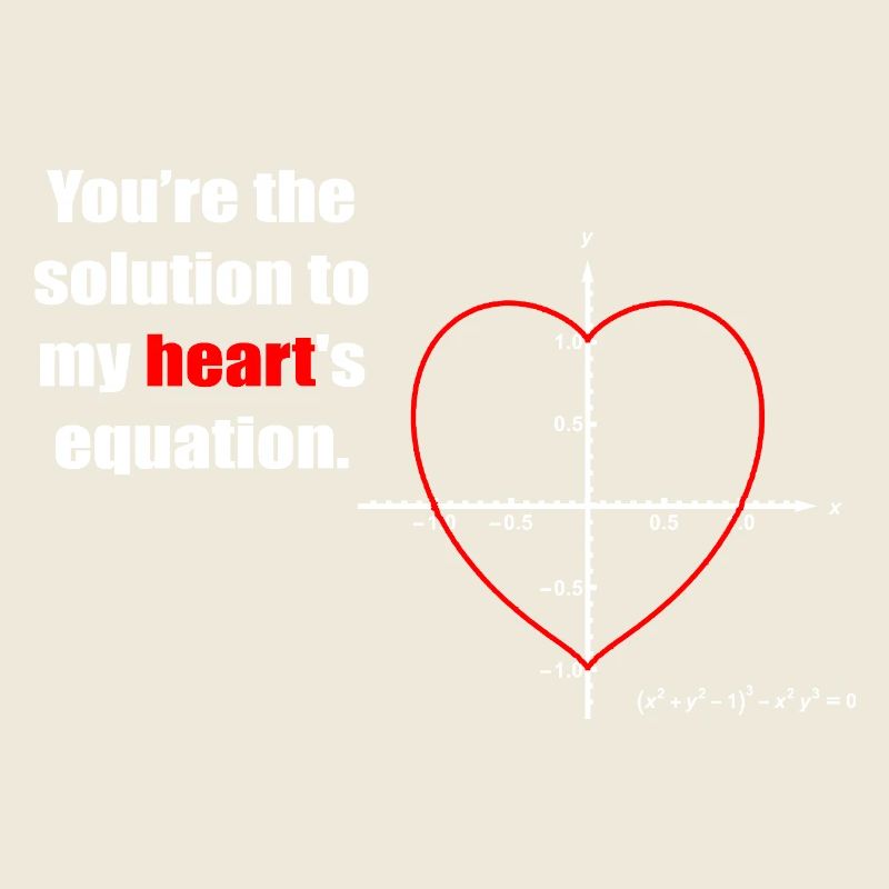 Heart Equation on Graph