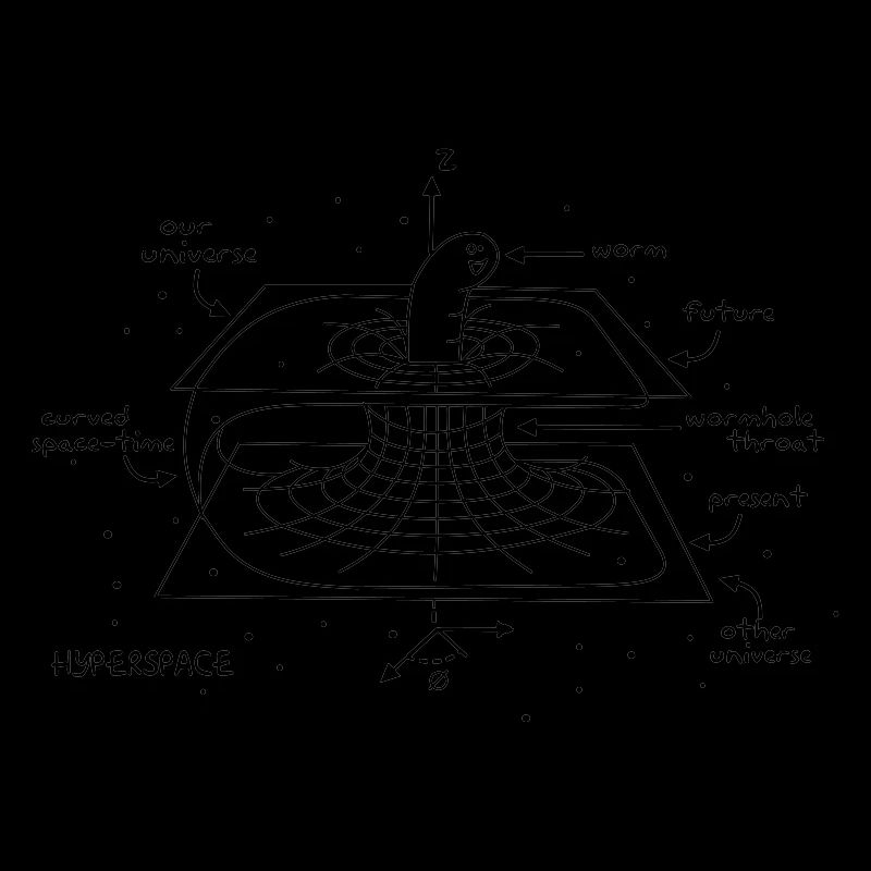 Wormhole
