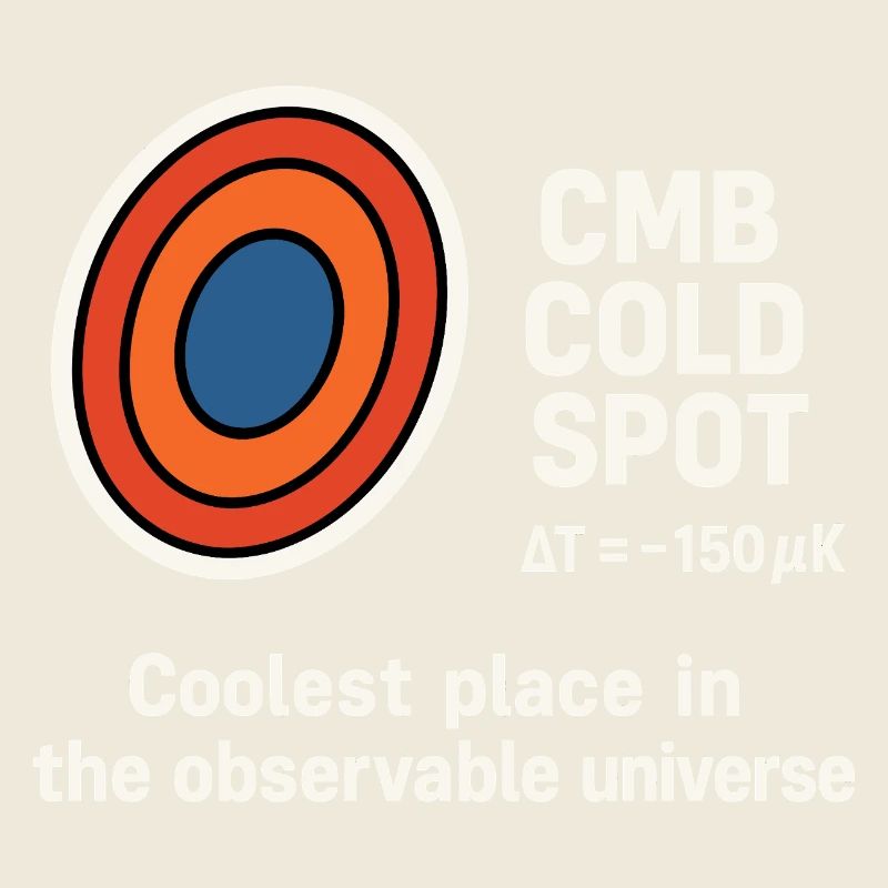 CMB Cold Spot