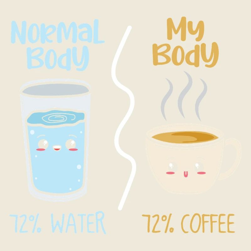 Café vs eau 72 %
