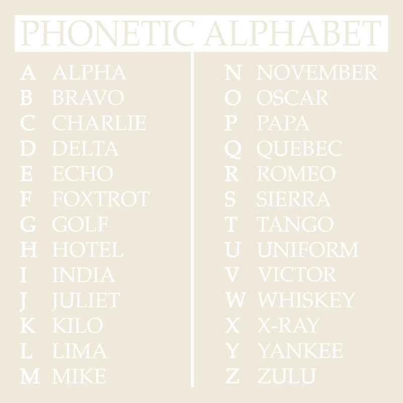 Alphabet phonétique