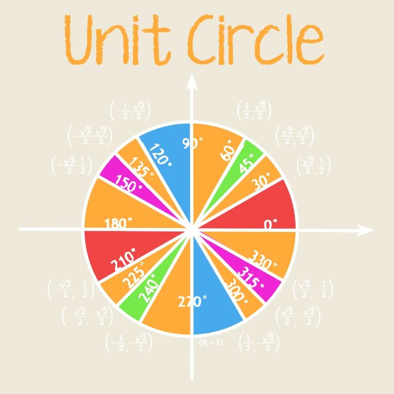 Unit Circle