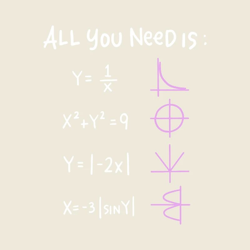 All You Need is Math Graphics