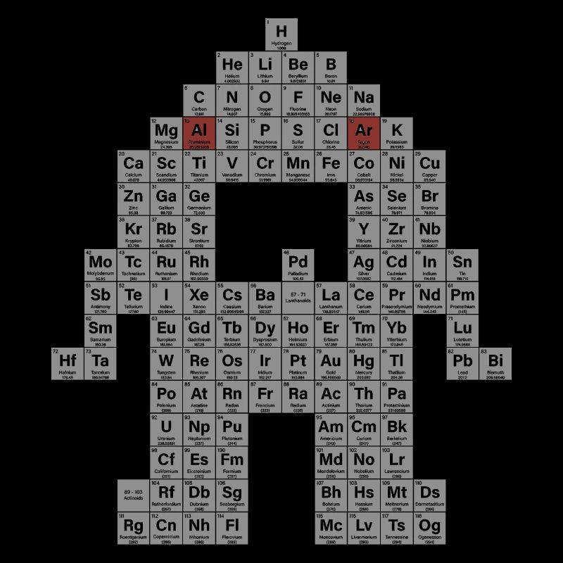 Periodic table