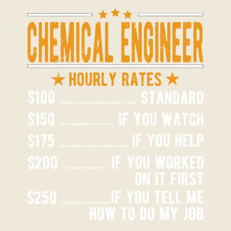 Ingénieur chimiste Salaire horaire
