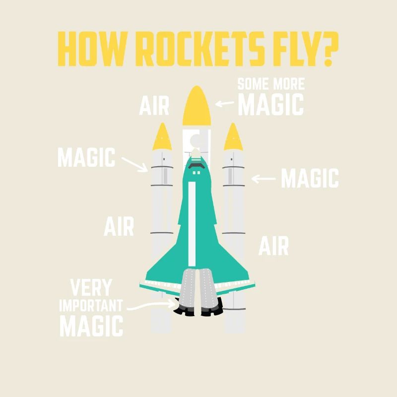 How Rockets Fly Magic Air Space Shuttle Geschenk