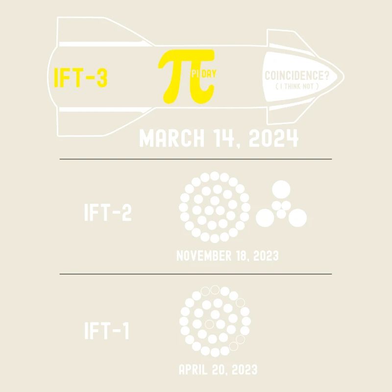 Dritter Flugtest am Pi Tag 3.14! Koinzidenz? Ich
