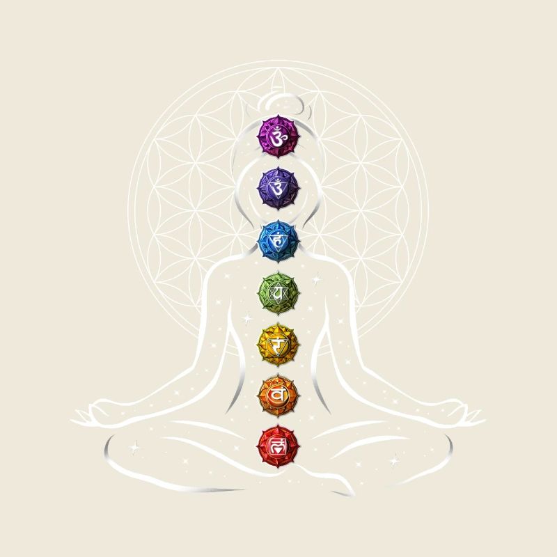 Meditations-Chakra