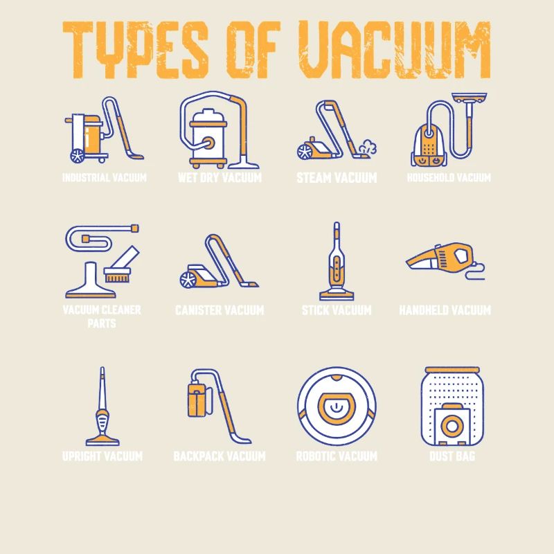Types d’aspirateurs