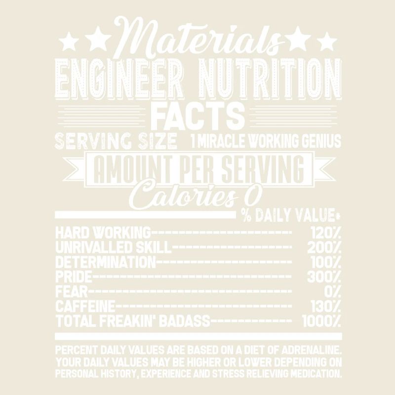 Materials Engineer Nutrition Facts