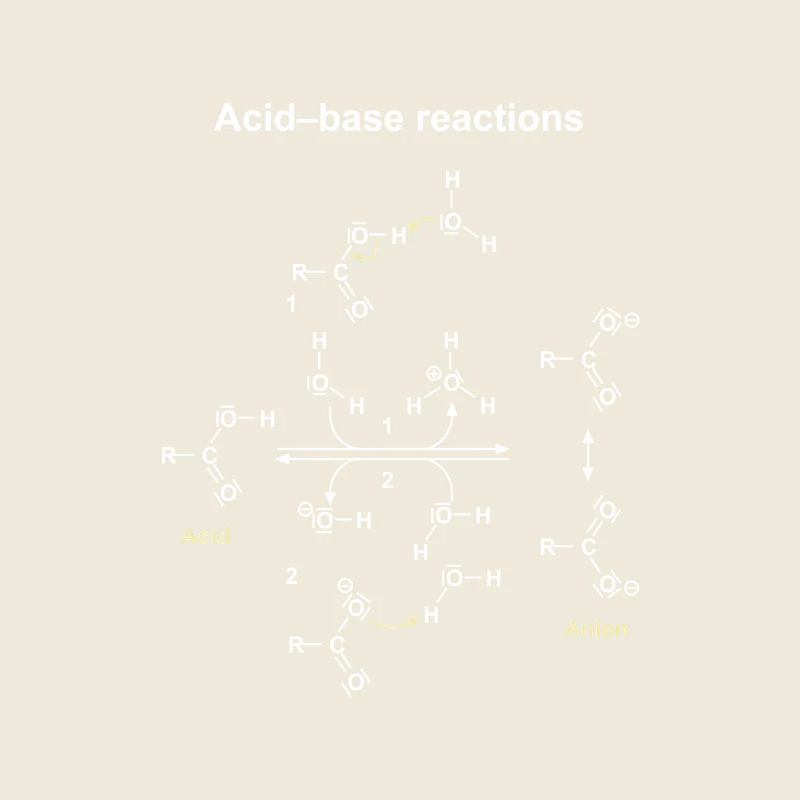 Dargestellte Säure-Base-Reaktionen