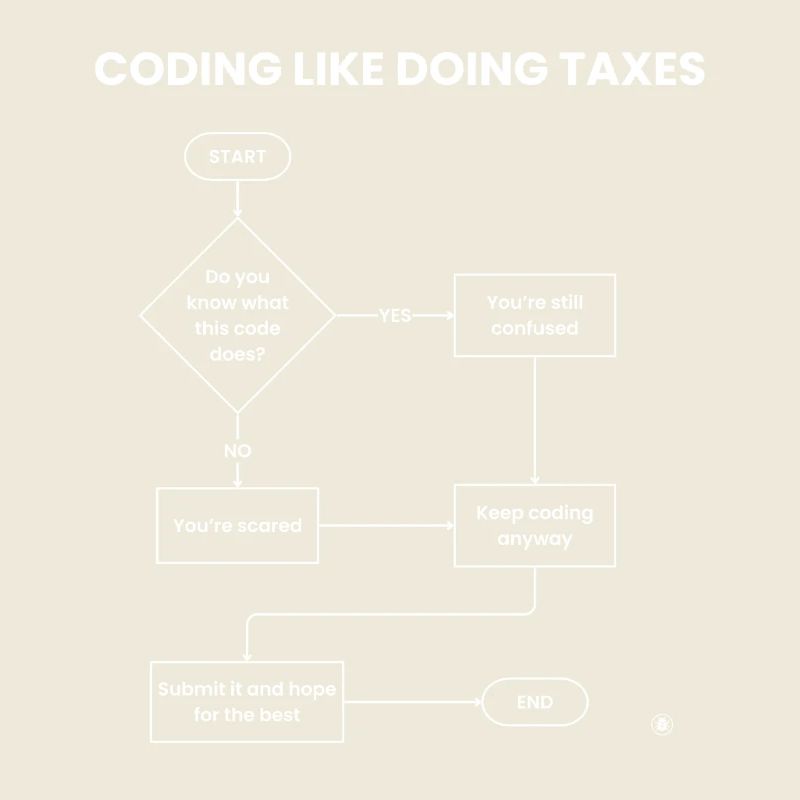Coding Like Doing Taxes - Submit Hope Gift