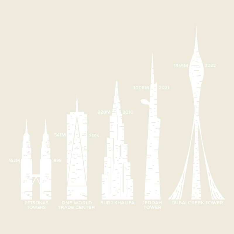 Les plus hauts gratte-ciel Nuages Bâtiments Méga tours