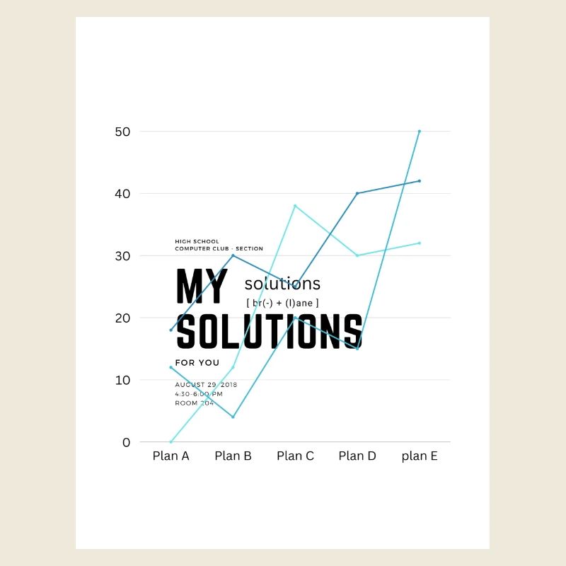 Diagramme Mes solutions