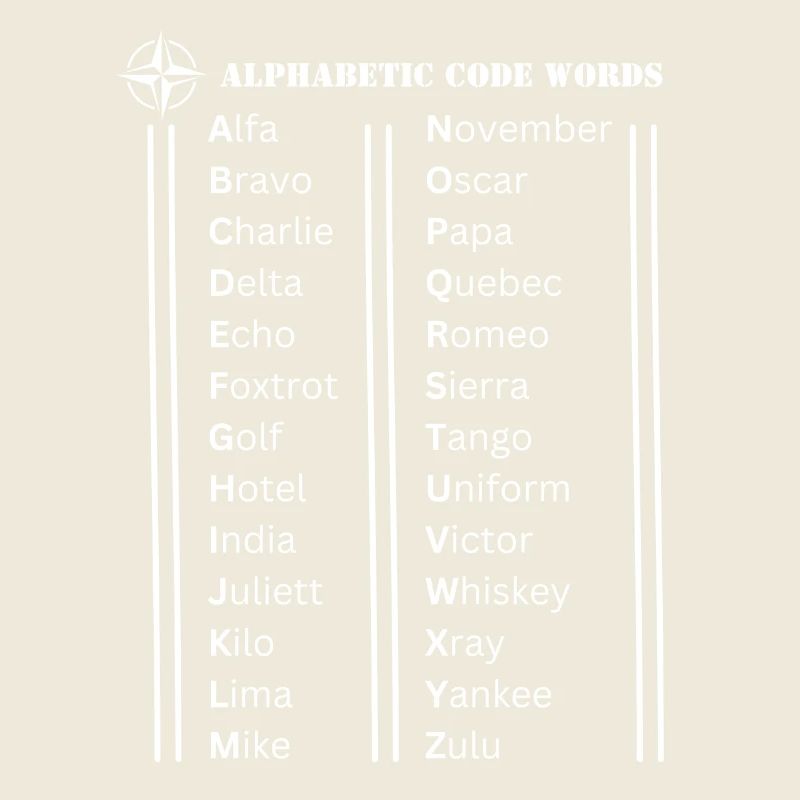 Alphabetische Codewörter