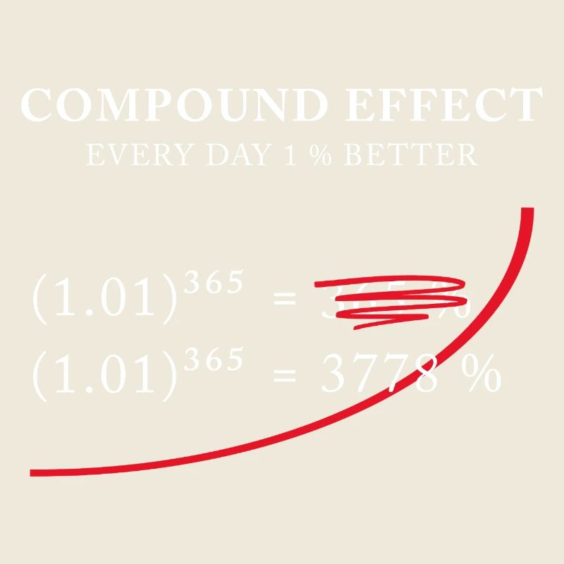 Effet composé - 1 % mieux chaque jour