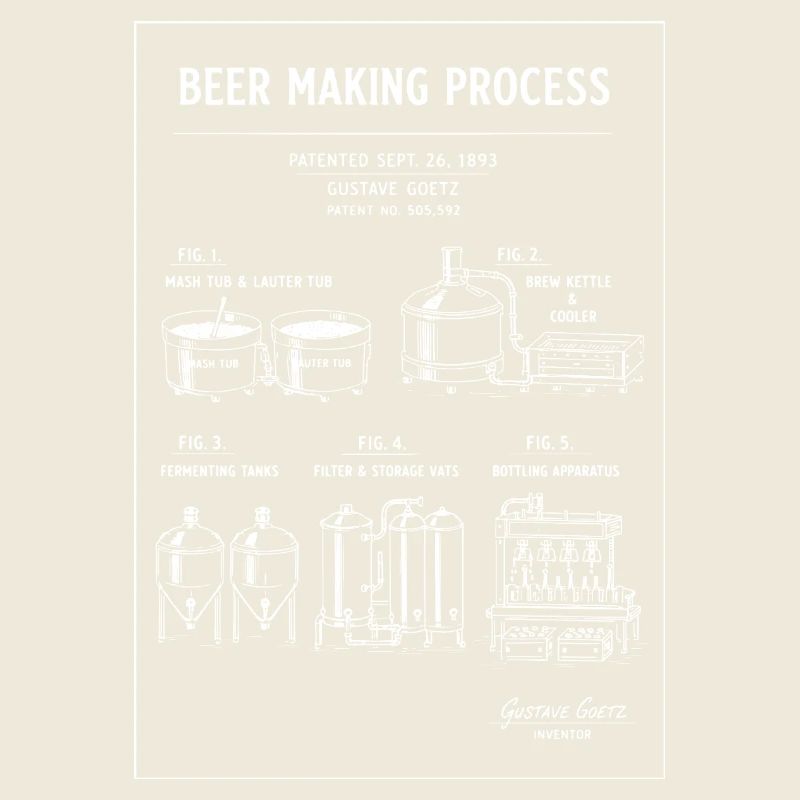 Schéma de plan directeur pour la brasserie de bière