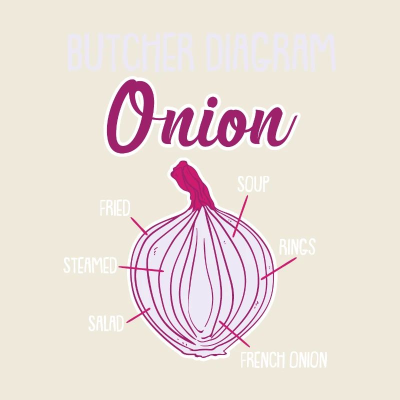 Oignon Anatomie Légumes