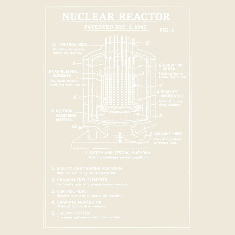 Schéma du plan du réacteur nucléaire