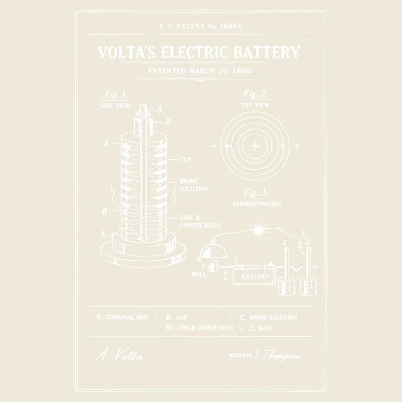 Elektrische Batterie Bauplan Vintage
